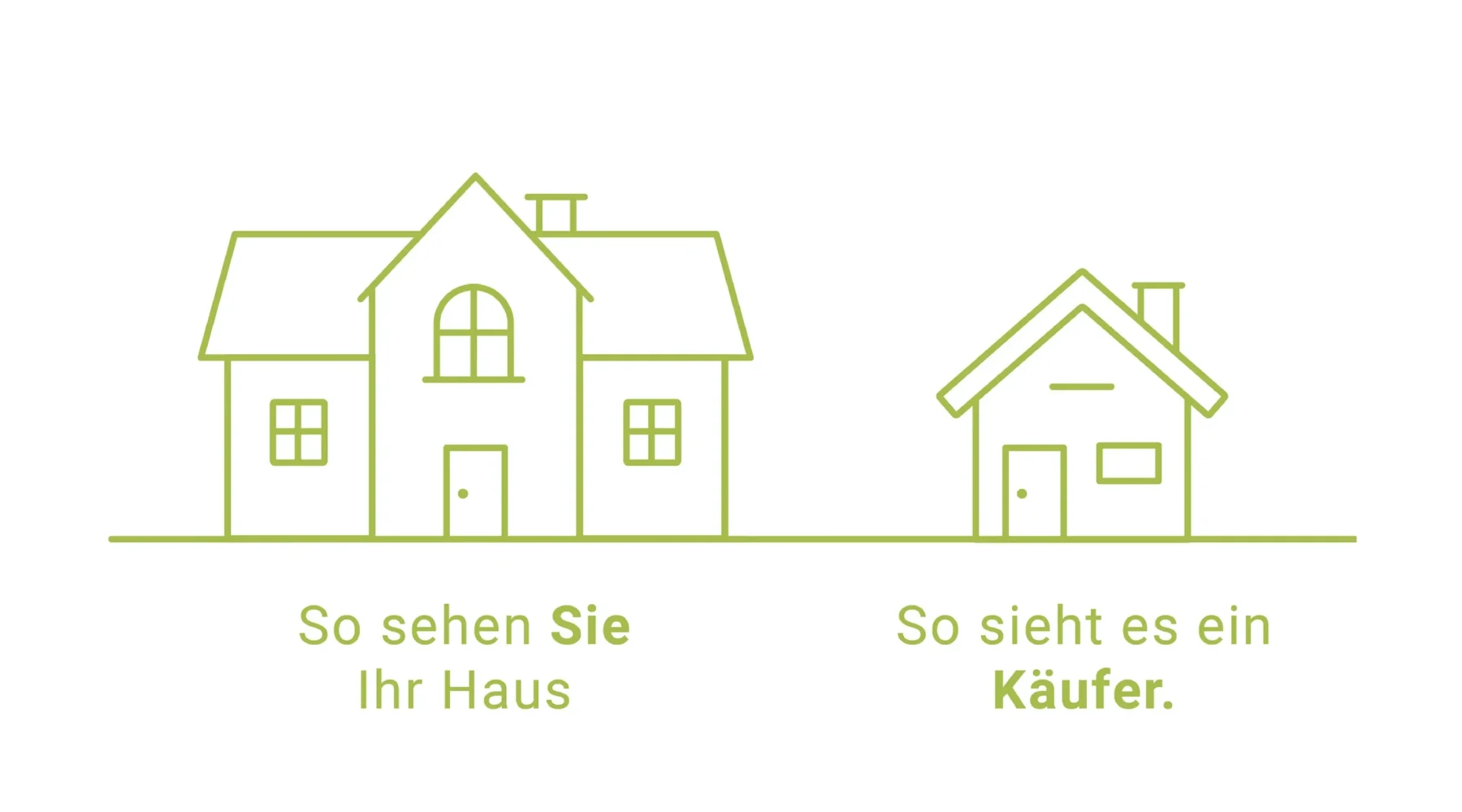 Immobilienbewertung Kopie